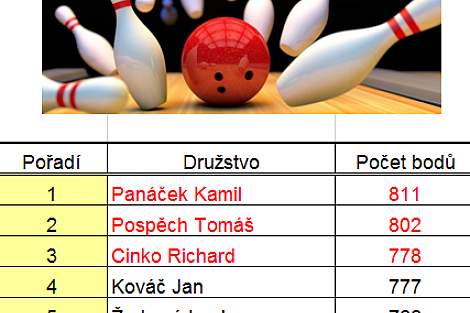 BOWLING - turnaj smíšených družstev 2019